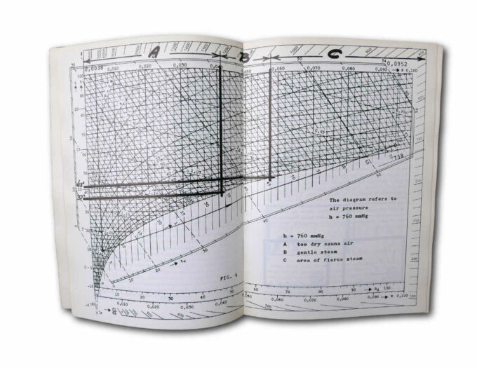Sauna Studies: VI International Sauna Congress, Helsinki, 15-17.8.1974