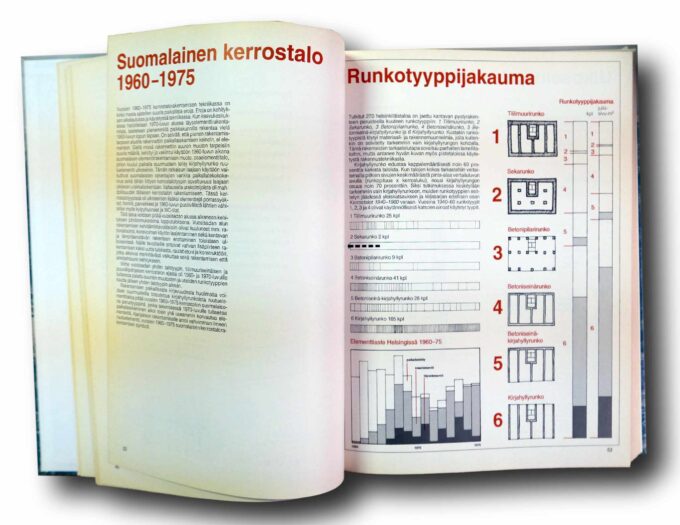 Kerrostalot-1960-1975-auk2