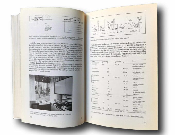 Photo showing a sample spread of the book Asuntoarkkitehtuuri ja -suunnittelu