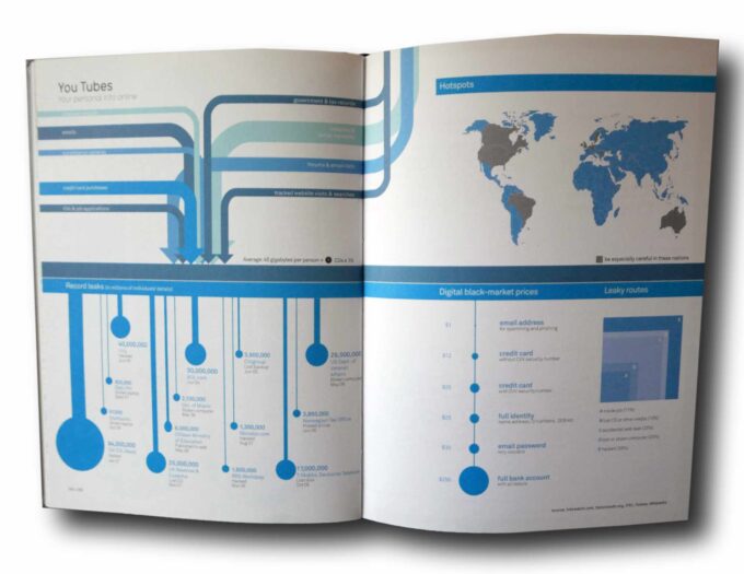 Photo showing a sample spread of the book Information is Beautiful