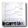 Le-Carre-Bleu-1-1985-kansi Photo showing the book